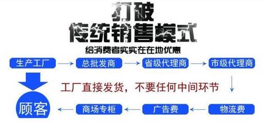 驚國人 CCTV揭秘洗潔精與牙膏的隱形危害